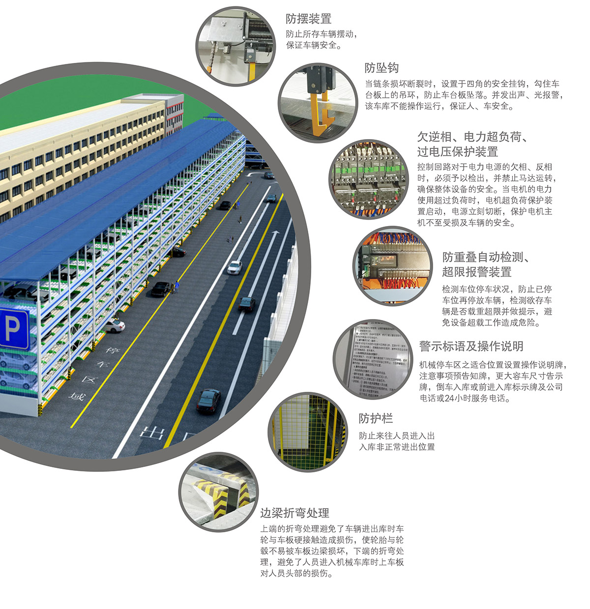 四川PSH多层升降横移立体车库安全防护装置.jpg